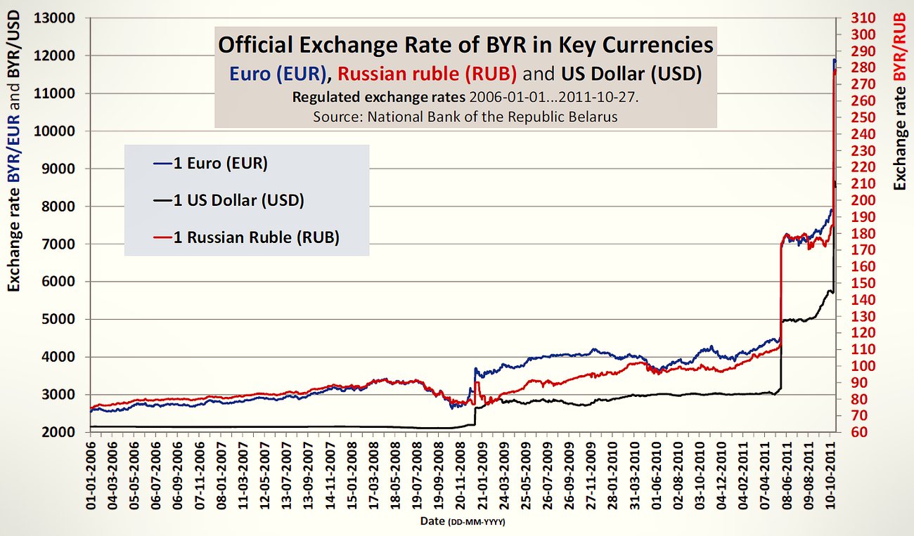 US dollars beside a currency exchange rate display
